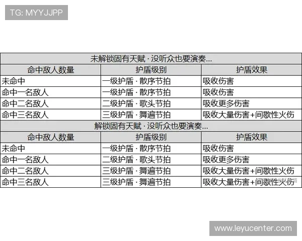 居莱尔技术天赋与顶级联赛适应性分析