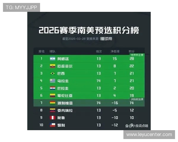 2026世界杯完整积分排名解析 2026世界杯完整积分排名解析